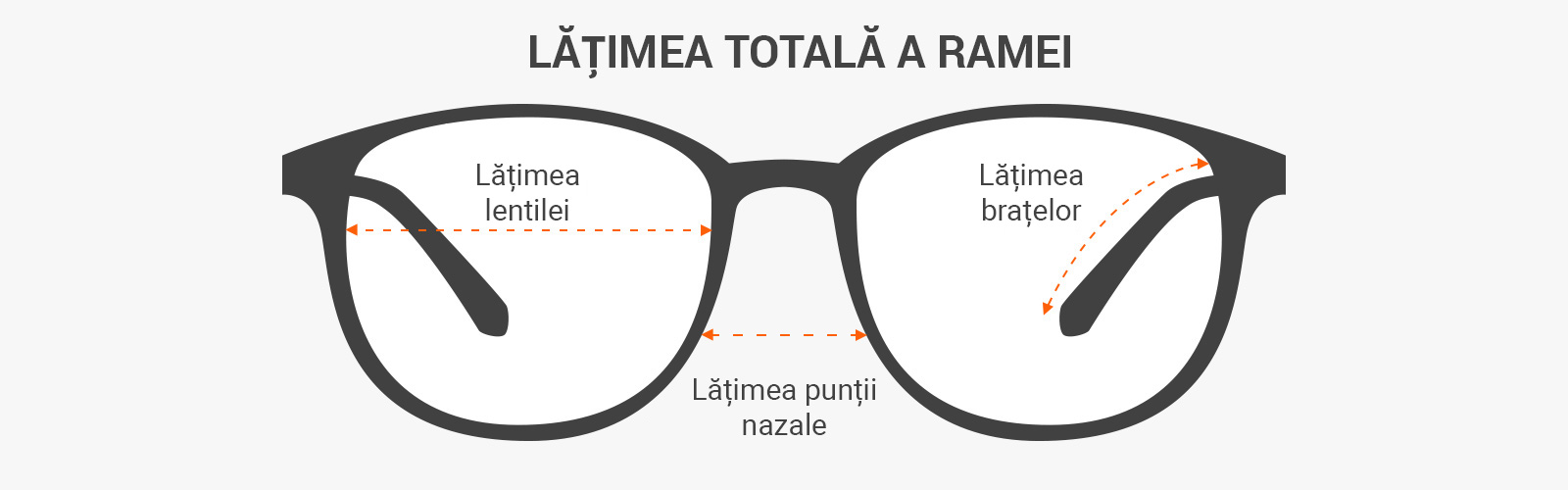 cum să citești măsurătorile ochelarilor de soare - ce este lățimea lentilei, lățimea punții nazale și lungimea brațelor