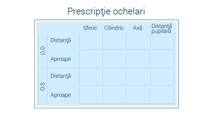 Prescripție pentru ochelari RO