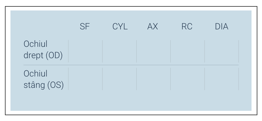 UK glasses prescription