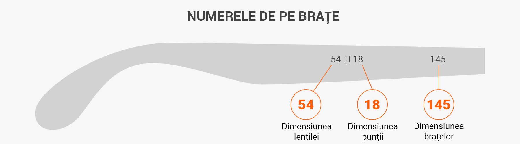 cum să citești măsurătorile ochelarilor de soare - verificați o pereche de ochelari de soare veche