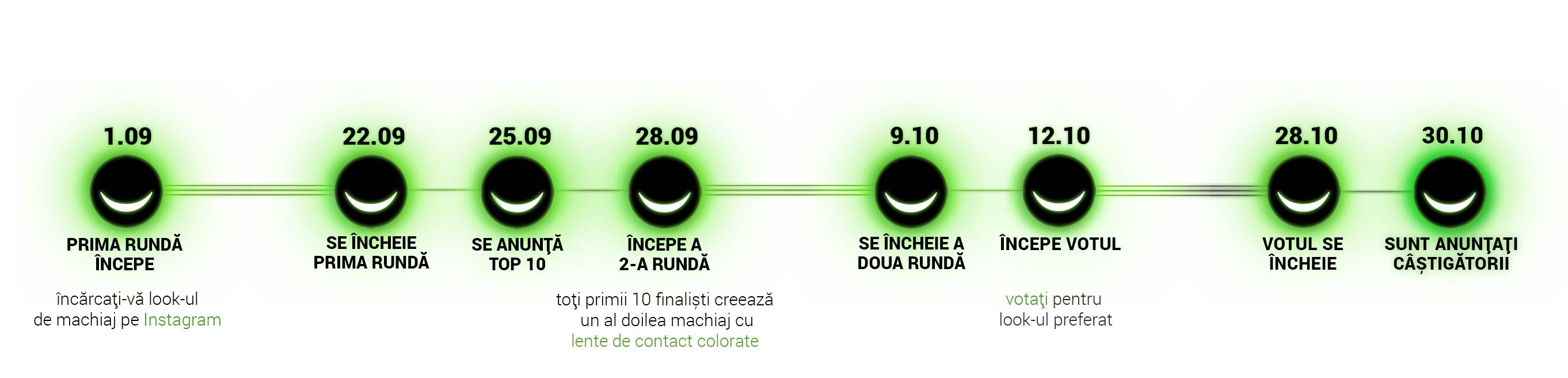 Cronologia premiilor Lentiamo Make-up Awards
